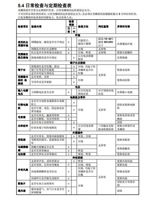 東元變頻器說明書7200ma，東元變頻器s310說明書